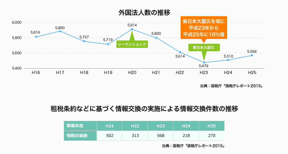 こんな方は今すぐに税務の見直しが必要です。