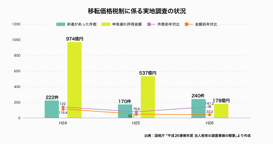 こんな方は今すぐに税務の見直しが必要です。