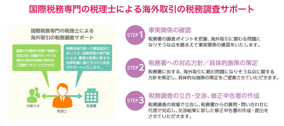 こんな方は今すぐに税務の見直しが必要です。
