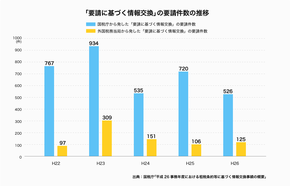 こんな方は今すぐに税務の見直しが必要です。