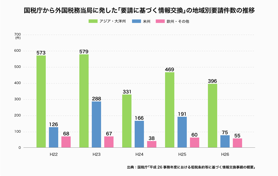 こんな方は今すぐに税務の見直しが必要です。