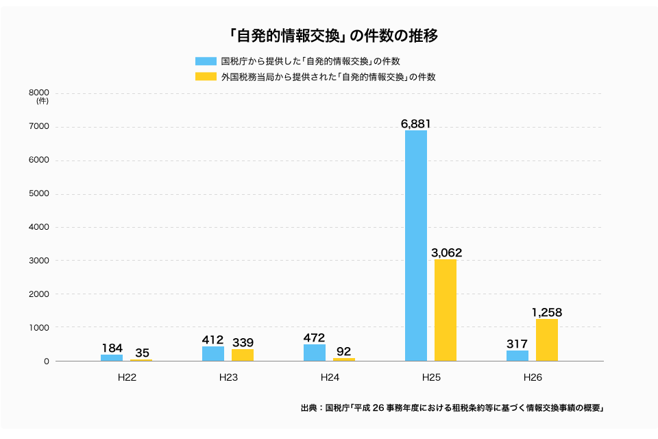 こんな方は今すぐに税務の見直しが必要です。
