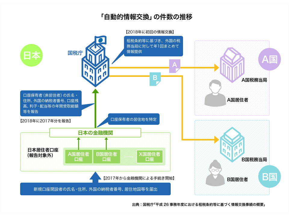 こんな方は今すぐに税務の見直しが必要です。
